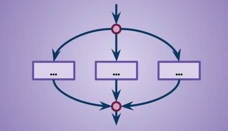 什么是Structured Concurrency结构化并发 老K的Java博客