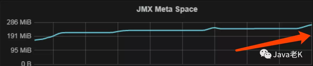 JVM Metaspace内存溢出排查与总结