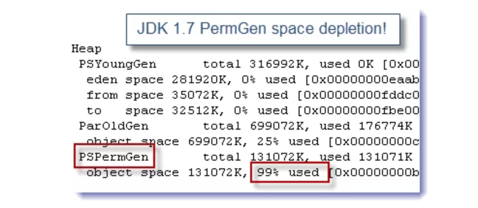 Java8:从永久代PermGen到元空间Metaspace