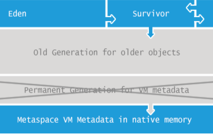 JVM源码分析之Metaspace解密|转