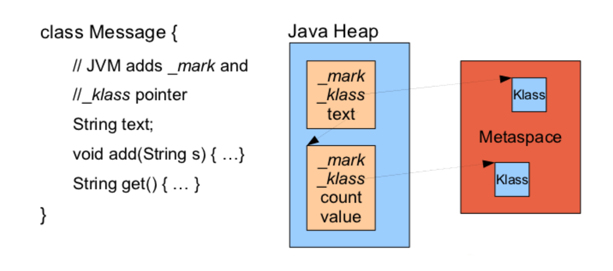 Java从永久代PermGen到MetaSpace元空间的迁移
