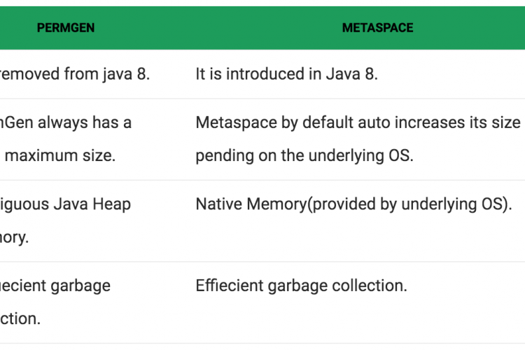 Java8中的元空间metaspace及其示例