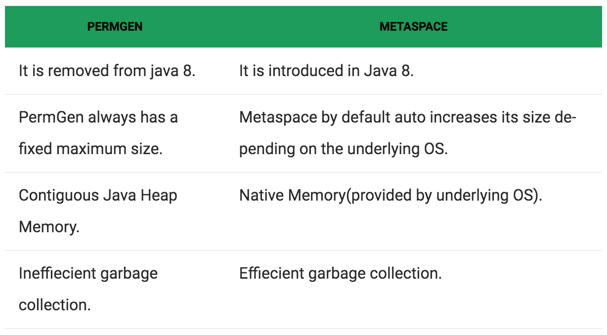 Java8中的元空间metaspace及其示例
