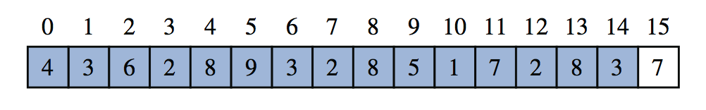 Java递归函数与算法讲解系列三插图3