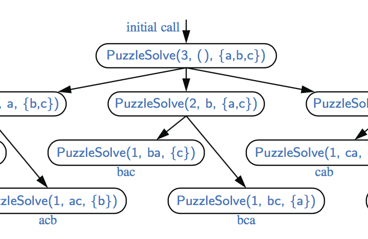 Java递归函数Recursive算法讲解系列五