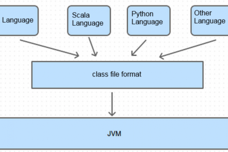 Java反射机制讲解及代码示例
