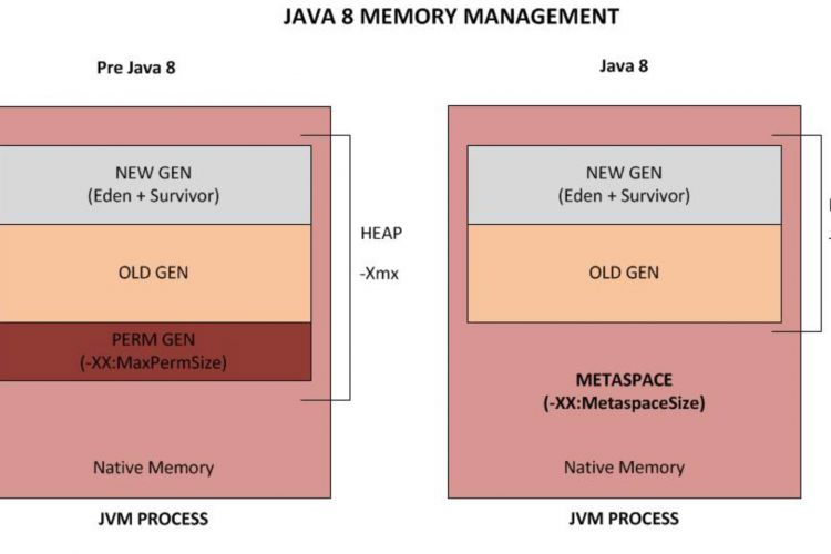 Java metaspace outofmemory