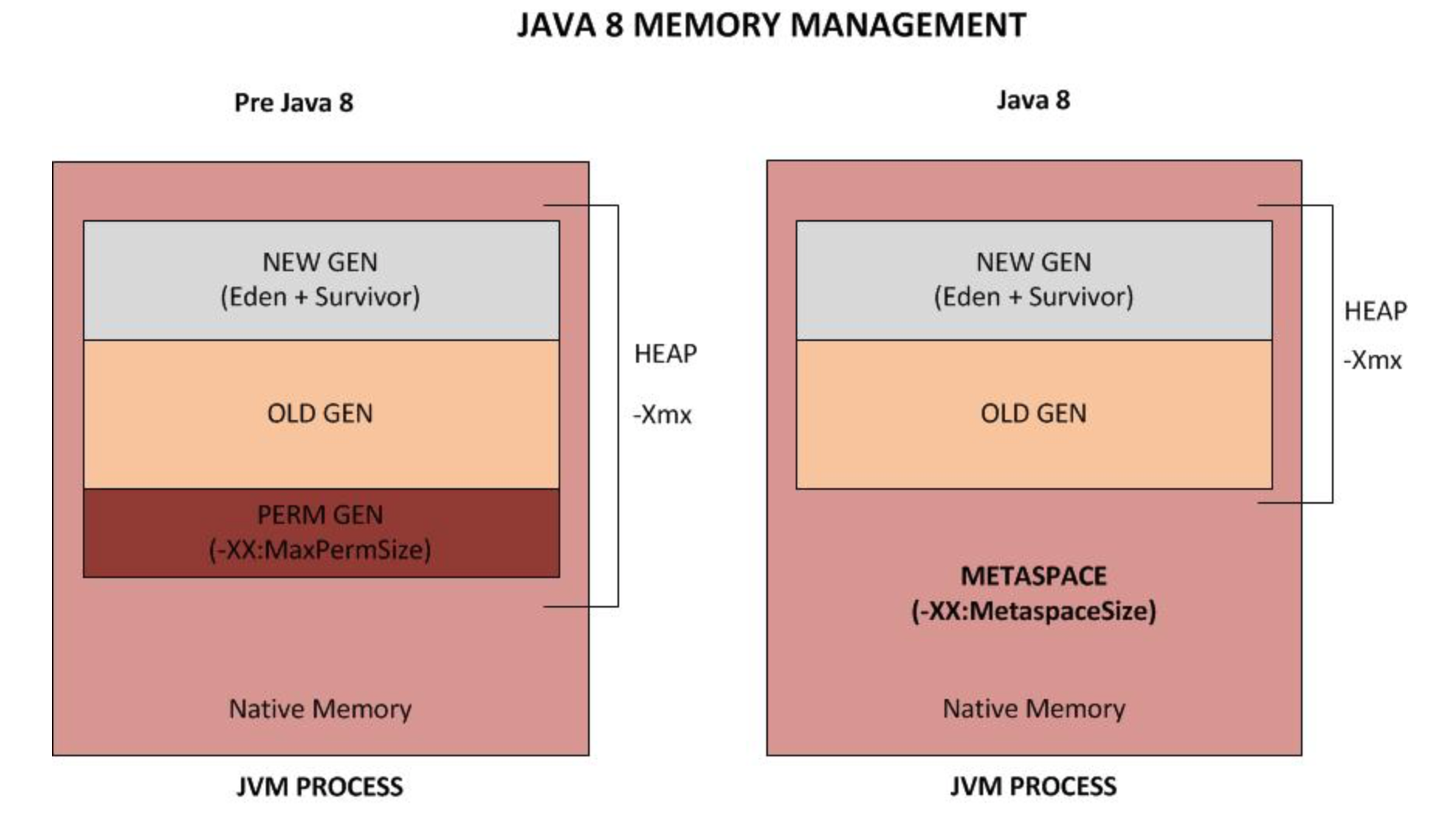 Java metaspace outofmemory