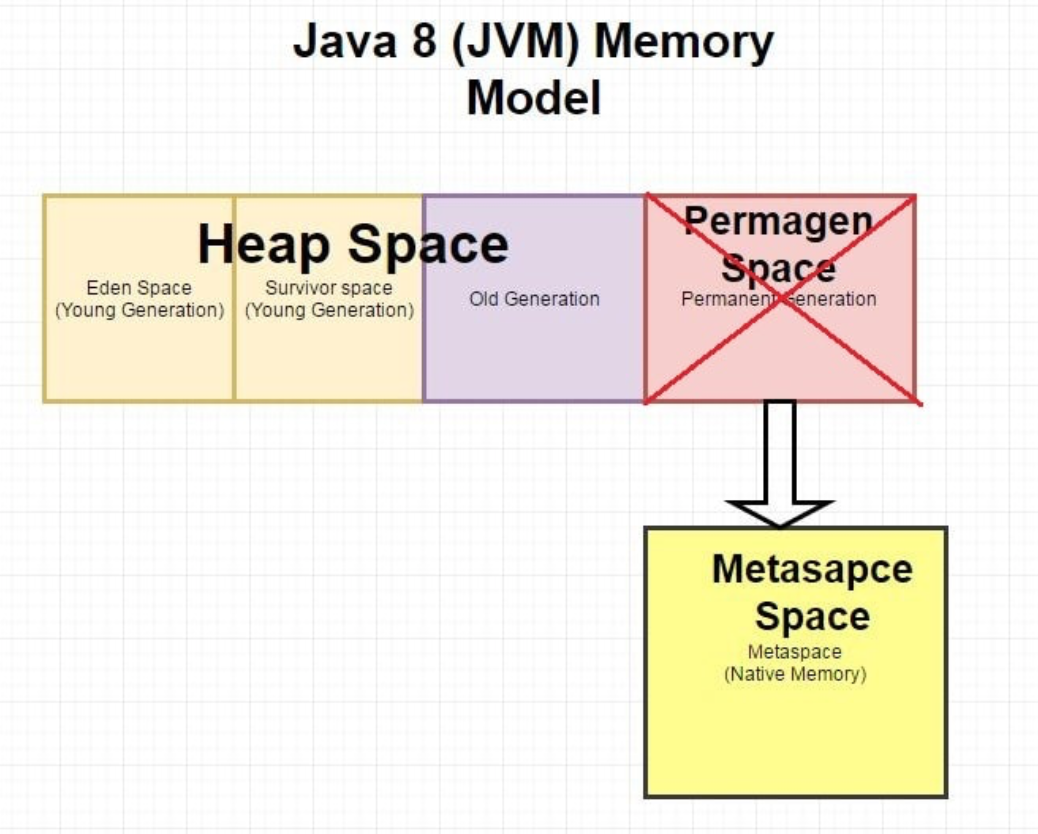 JVM元空间metaspace溢出
