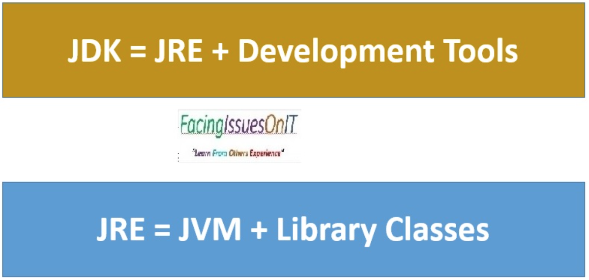 JDK、JRE、JIT、SDK、JVM的区别