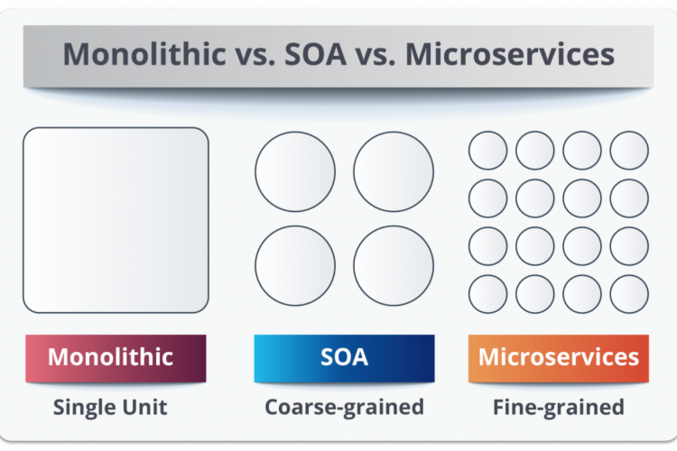 微服务和SOA有什么区别？