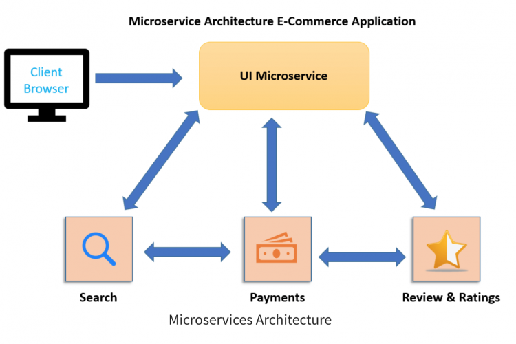 微服务架构是什么？