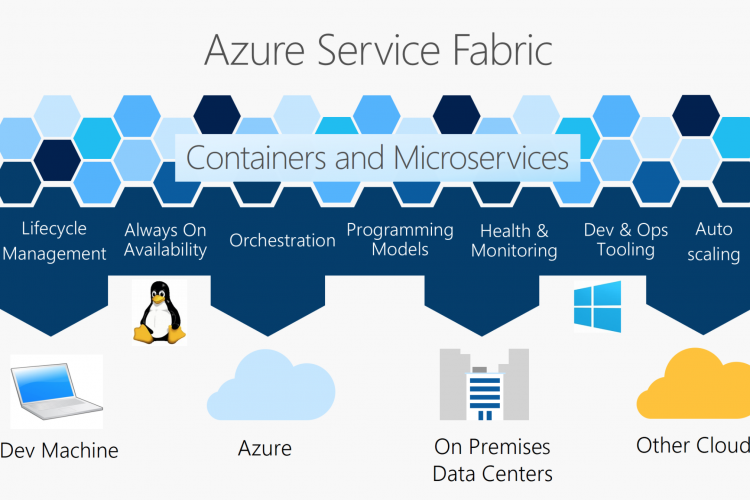 分布式系统平台-Azure Service Fabric