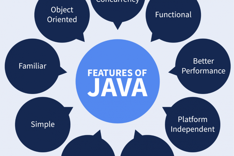 Java语法之receiver parameter