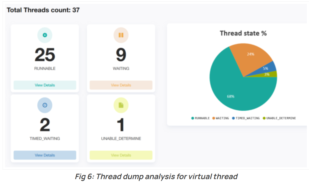 虚拟线程和平台线程性能对比 虚拟线程和平台线程性能对比