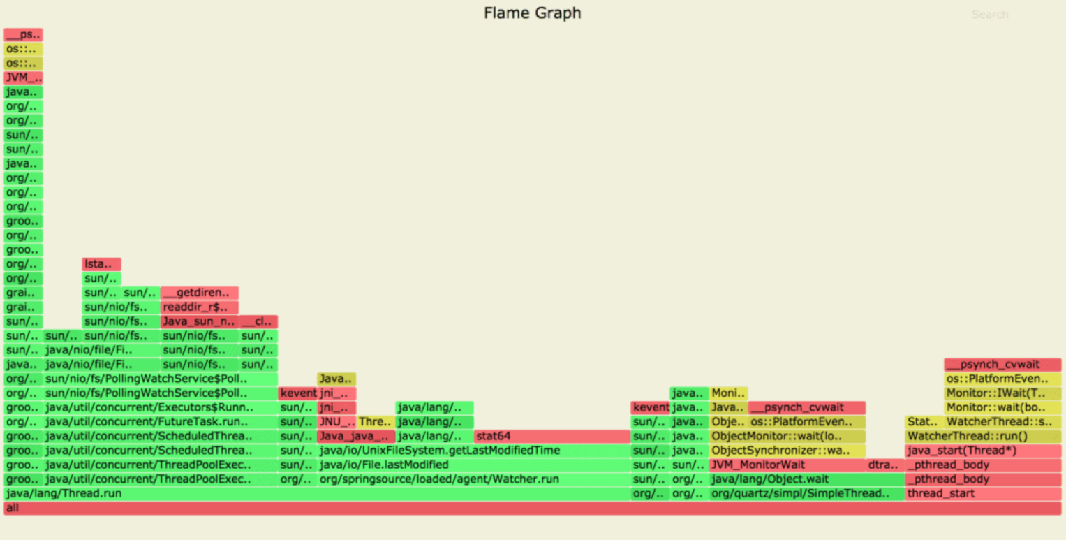 火焰图:async-profiler使用指南