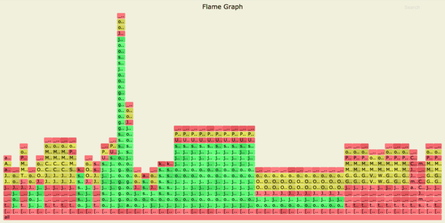 火焰图:async-profiler使用指南